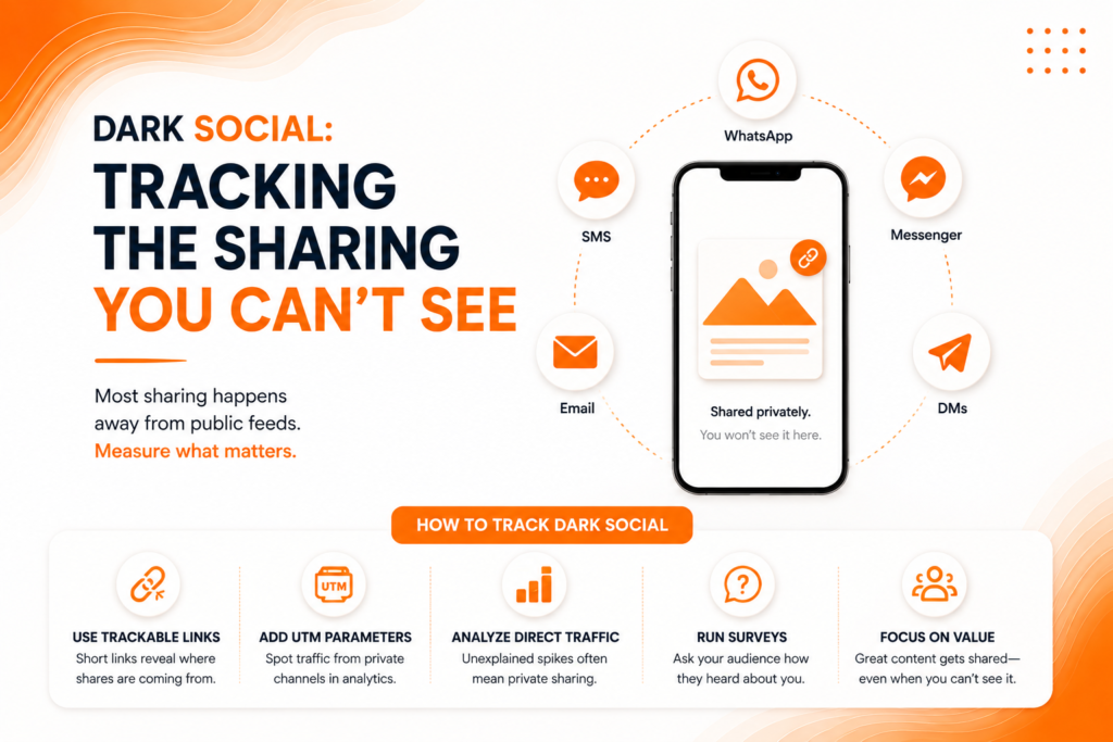 Dark Social Tracking the Sharing You Can't See