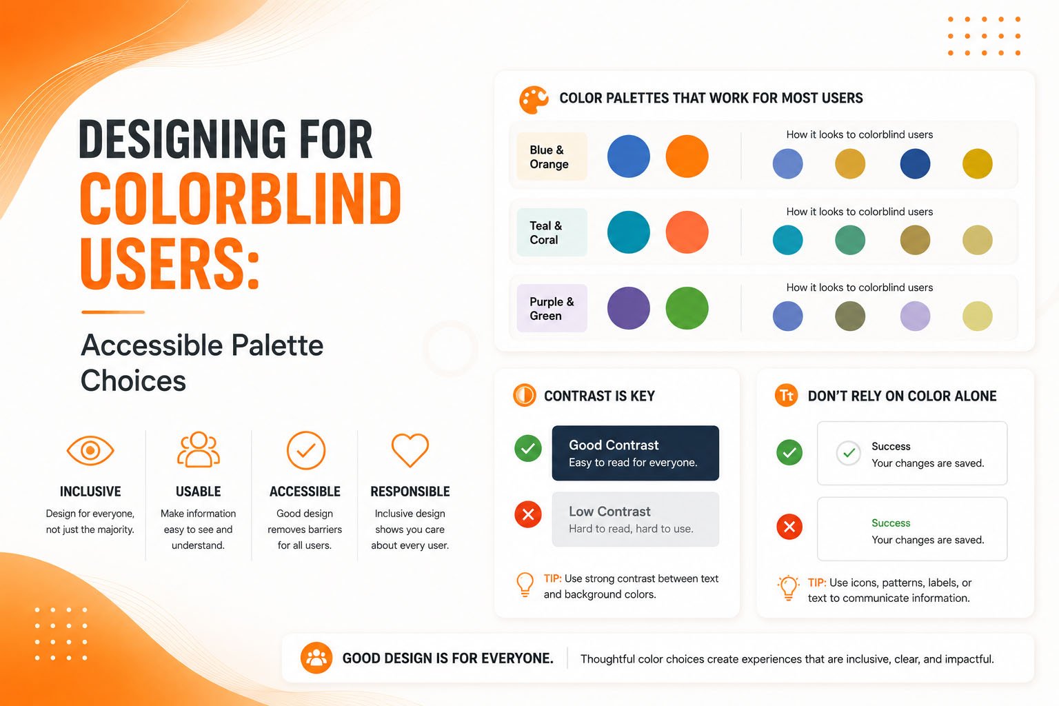 Designing for Colorblind Users Accessible Palette Choices