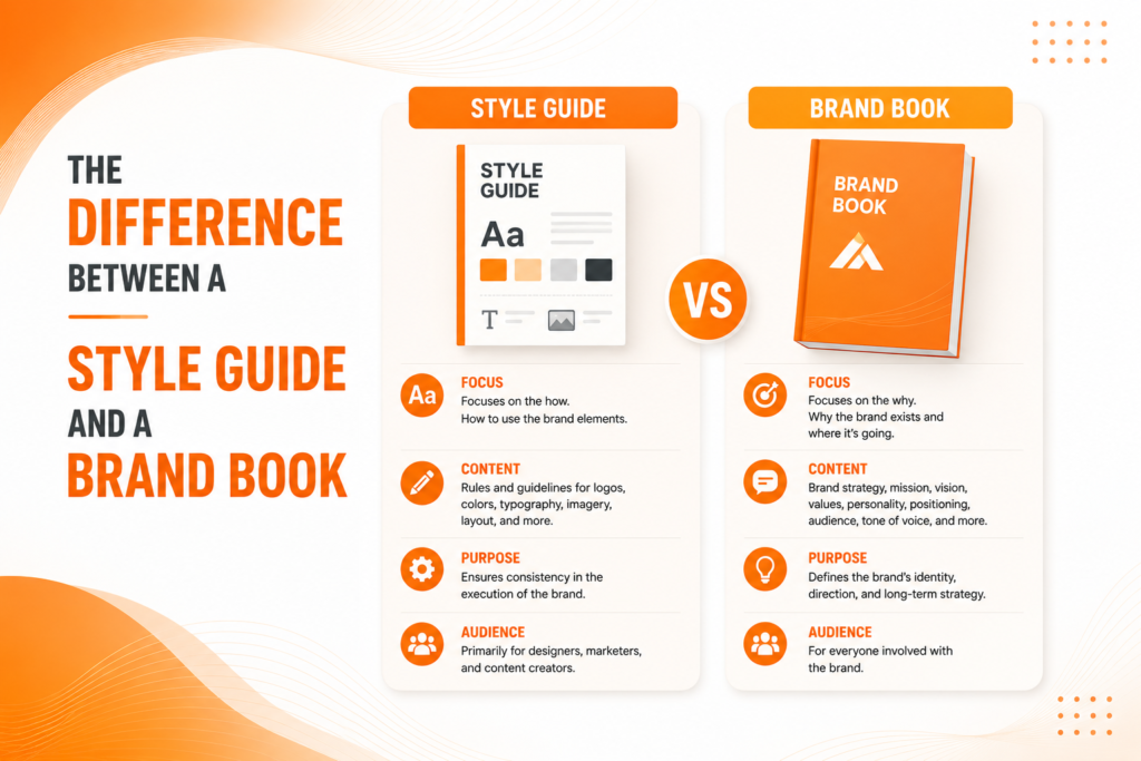 The Difference Between a Style Guide and a Brand Book