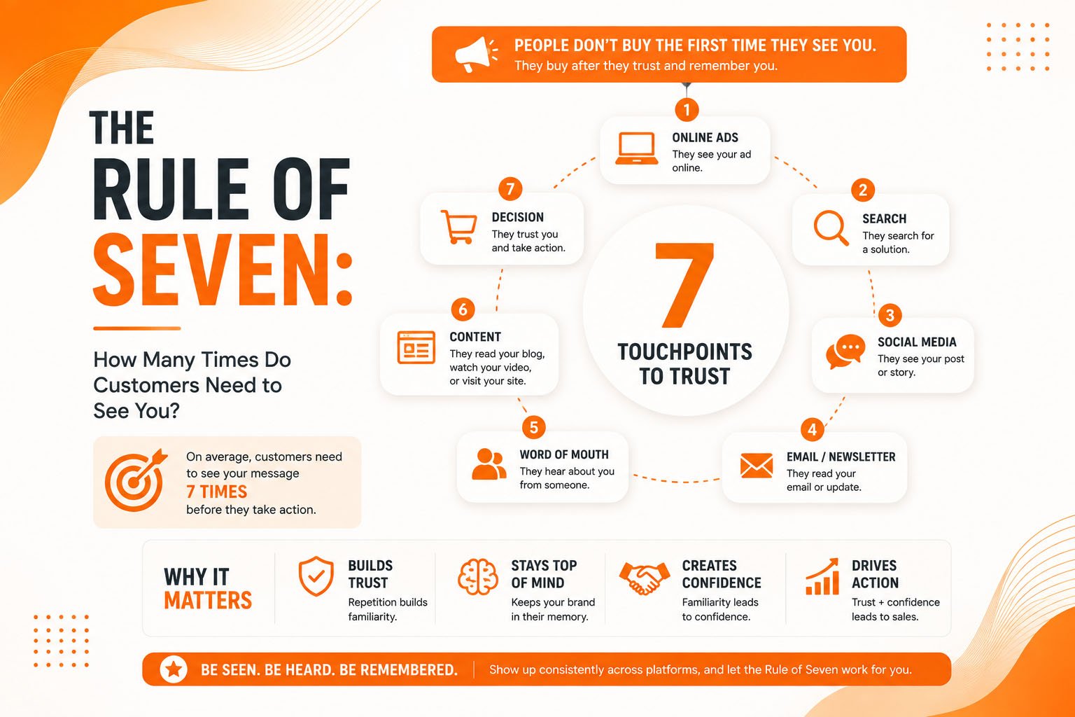 The Rule of Seven