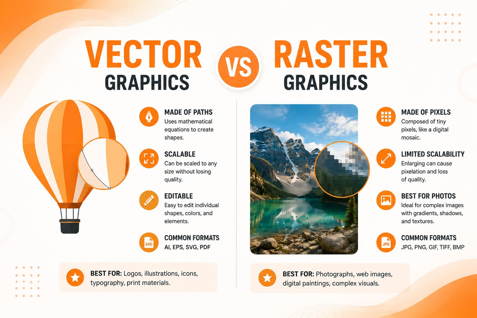 Vector vs Raster Graphics