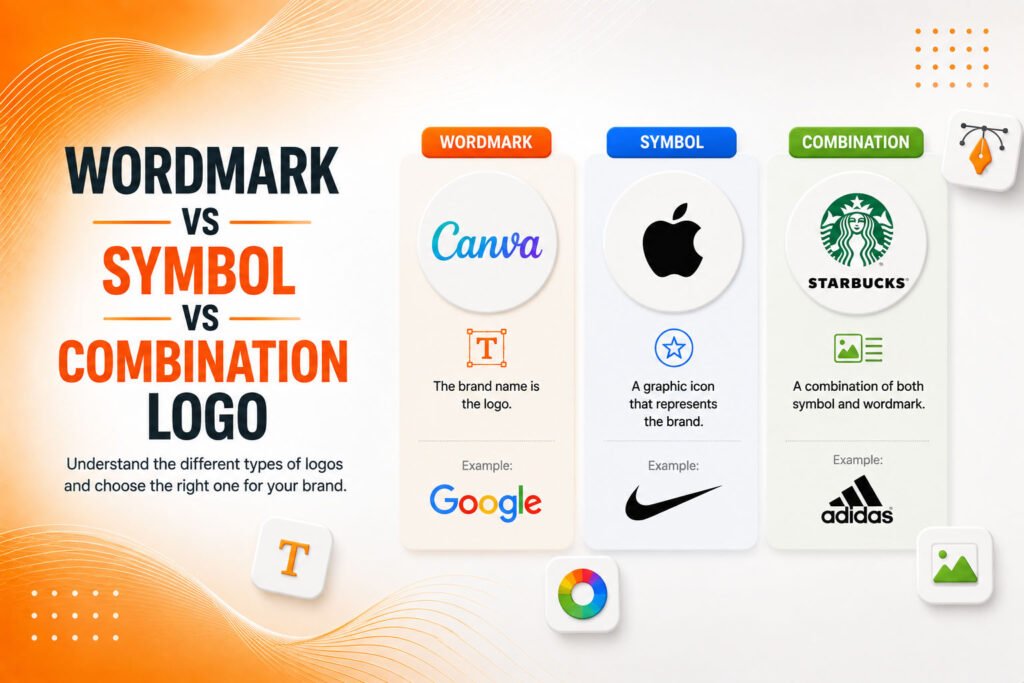 Wordmark vs Symbol vs Combination Logo